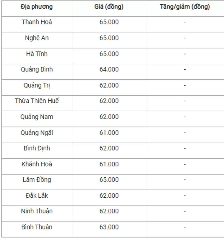 Giá heo hơi hôm nay ngày 22/7/2024: Đi ngang trên diện rộng