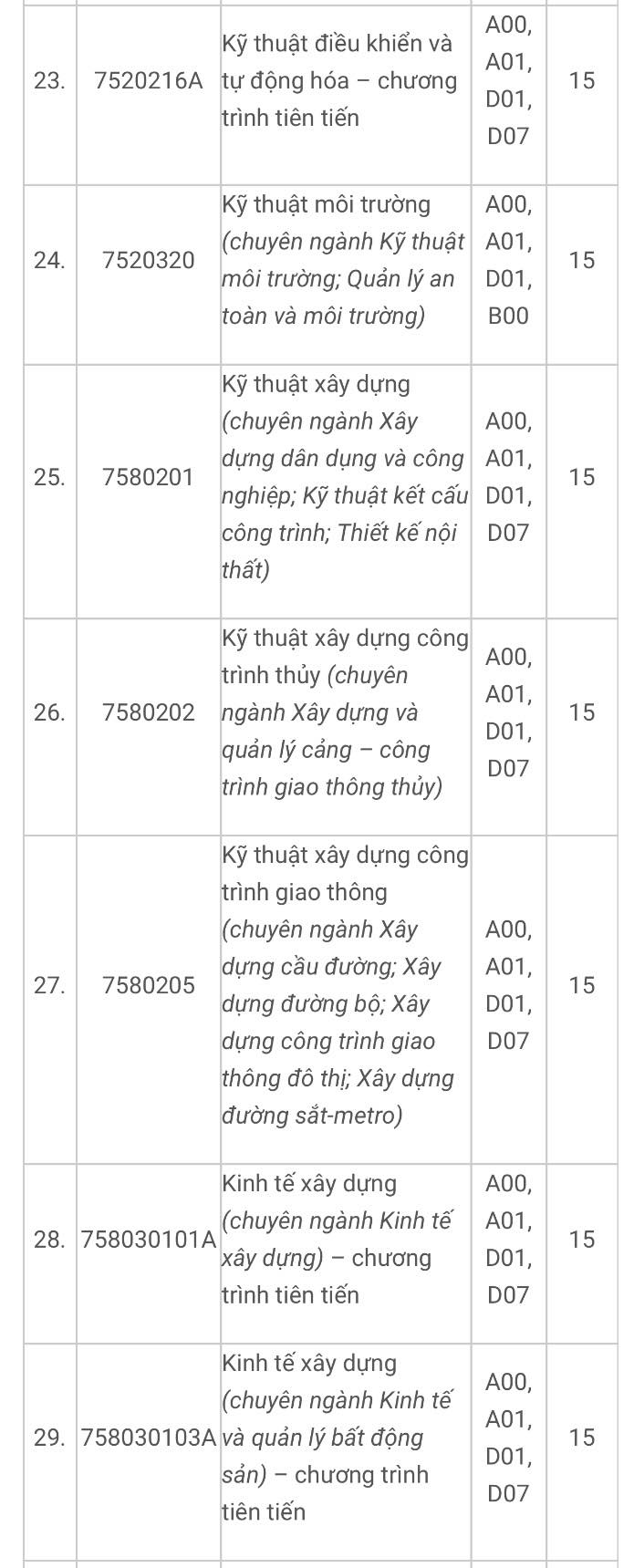 Điểm sàn Trường ĐH Ngân hàng TP.HCM, Trường ĐH Giao thông vận tải TP