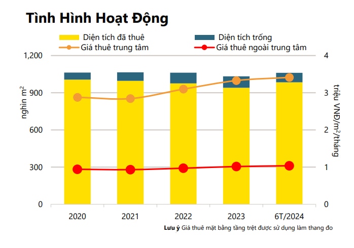 tp hcm bat dong san cho thue phat trien manh cung su phuc hoi cua nen kinh te hinh 1