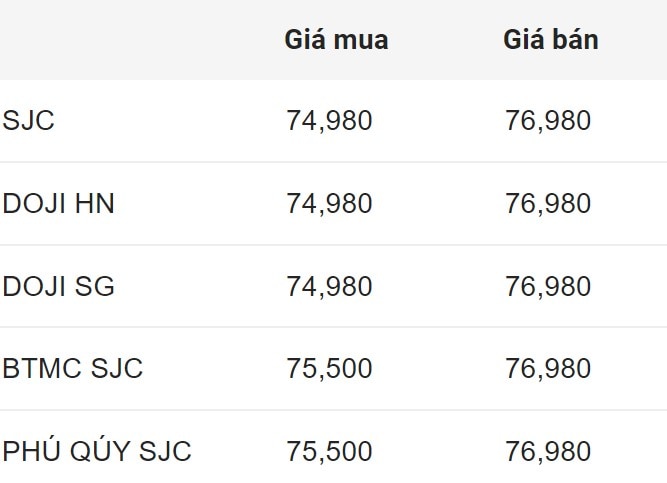 Giá vàng SJC trong nước chốt phiên 12.7.2024.  