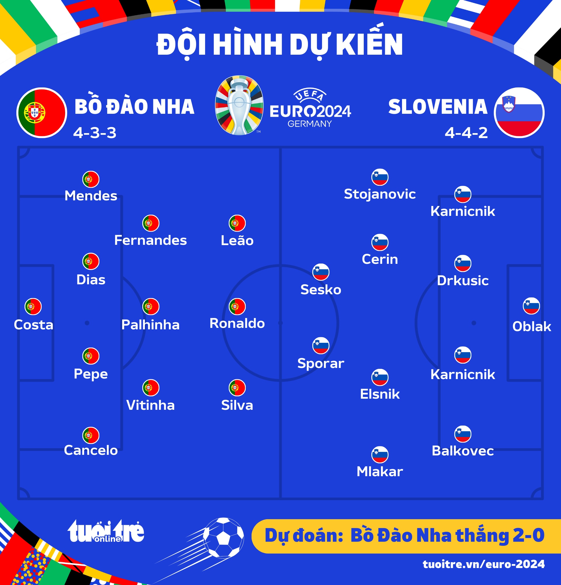 Đội hình ra sân dự kiến trận Bồ Đào Nha - Slovenia - Đồ họa: AN BÌNH