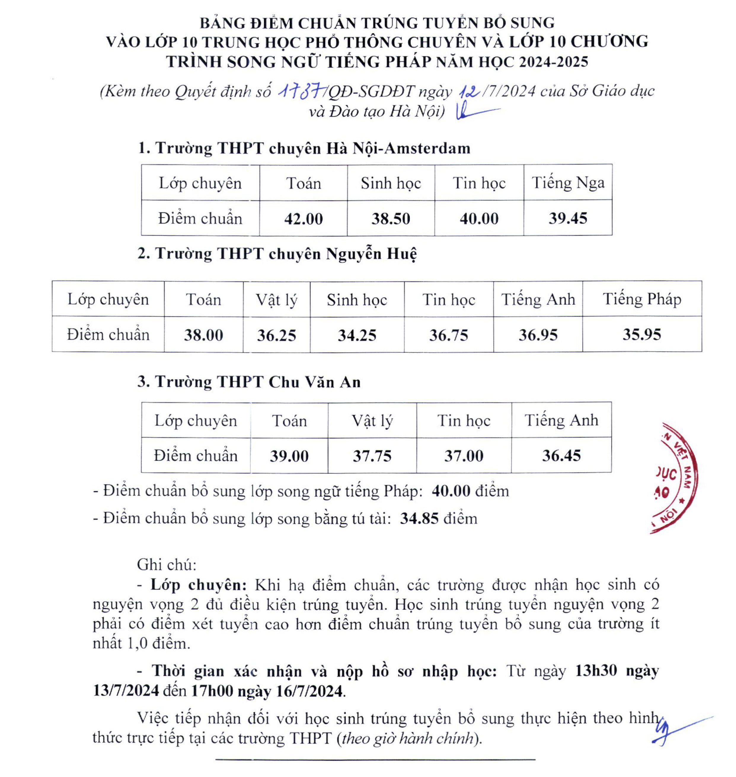 Chốt danh sách hạ điểm chuẩn lớp 10 năm 2024 Hà Nội: Có những trường hot nào?- Ảnh 2.