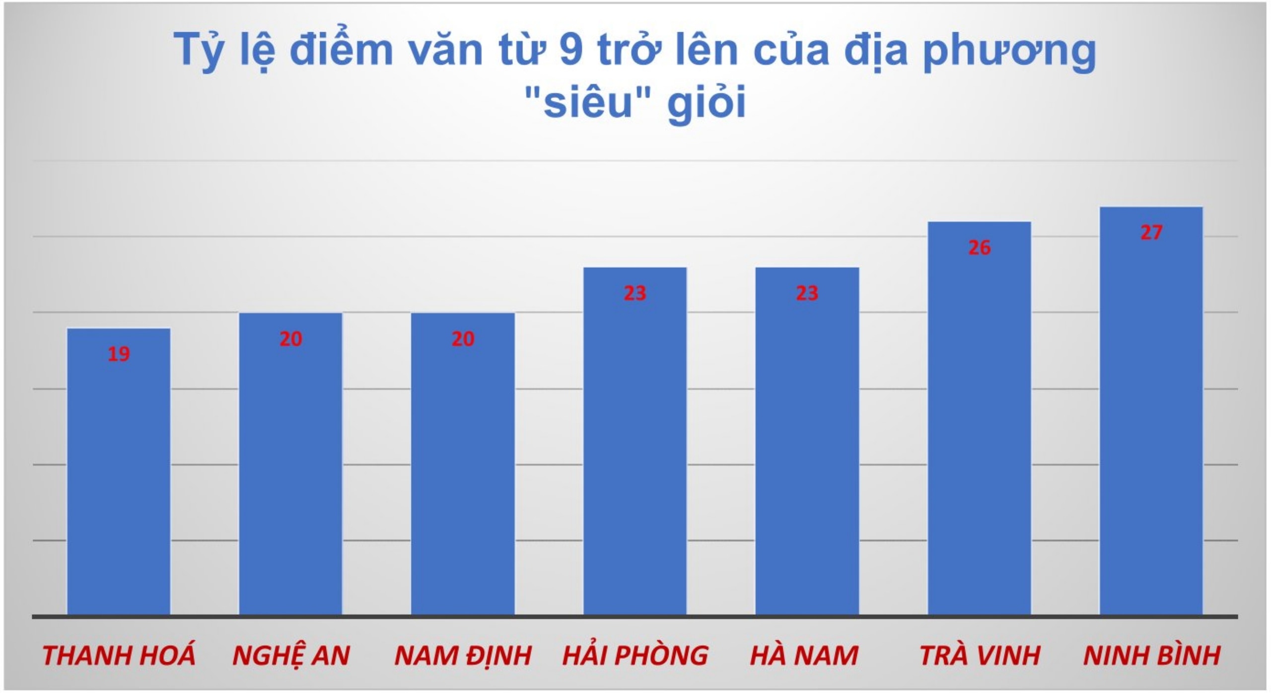 Những tỉnh, thành 'siêu' giỏi môn văn- Ảnh 1.