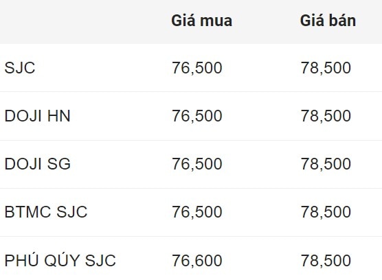 Giá vàng miếng SJC đầu giờ sáng 9.8. Đơn vị: Triệu đồng/lượng.  