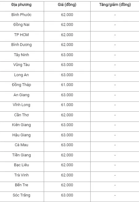 Giá heo hơi hôm nay ngày 21/8/2024: Điều chỉnh giảm nhẹ 1.000 đồng tại khu vực miền Bắc