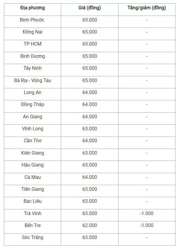 Giá heo hơi hôm nay 17/10/2024: Nguyên nhân thị trường cả nước tiếp tục lao dốc